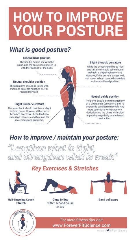 Ensuring that you maintain good posture is hands down one of the most important things that you can do for your muscle and joint health. It guarantees that you move efficiently while minimizing your risk of chronic overuse injuries. Posture Stretches, Better Posture Exercises, Posture Correction Exercises, Fix Your Posture, Posture Exercises, Improve Your Posture, Relieve Back Pain, Bad Posture, Body Posture