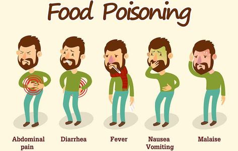 Food Poisoning Symptoms, Abdominal Cramps, Contaminated Food, Summer Health, Food Poisoning, Probiotic Foods, Stomach Problems, Stomach Ache, Food Out