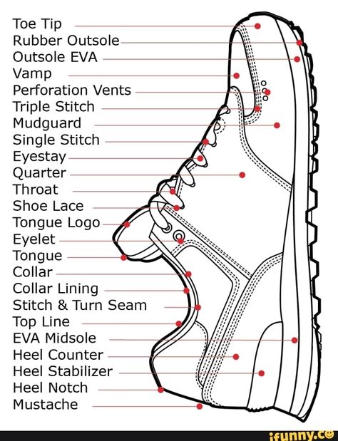 Toe Tip Rubber Outsole Outsole EVA Vamp Perforation Vents Triple Stitch Mudguard Single Stitch Eyestay Quarter Throat Shoe Lace Tongue Logo Eyelet Tongue Collar Collar Lining Stitch &Turn Seam Top Line EVA Midsole Heel Counter Heel Stabilizer Heel Notch Mustache – popular memes on the site iFunny.co #lilostitch #movies #toe #tip #rubber #outsole #eva #vamp #perforation #vents #triple #stitch #mudguard #single #eyestay #quarter #throat #shoe #lace #tongue #logo #eyelet #pic Maroon Shoes, Ruby Shoo, Sport Shoes Design, Shoe Sketches, Adidas Shoes Mens, Shoe Design Sketches, Shoes Drawing, Shoe Shine, Shoe Pattern