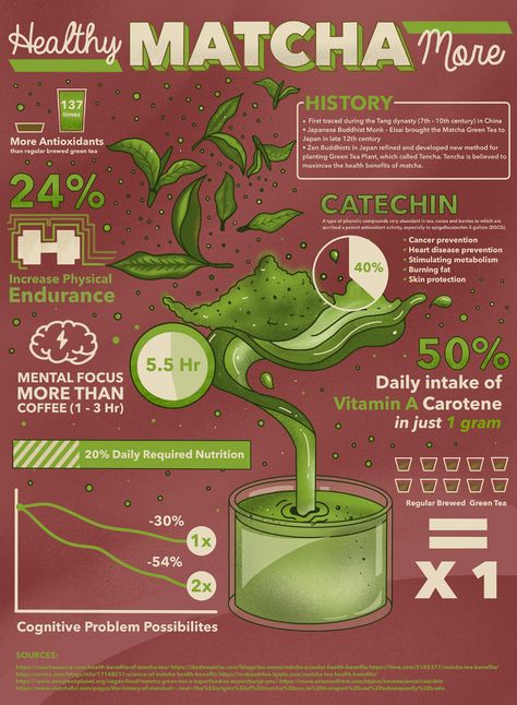 Tea Infographic Design, Food Technology Design, Fact Poster Design, Food Infographic Poster, Boba Infographic, Informative Poster Design Ideas, Matcha Infographic, How To Illustration, How To Infographic