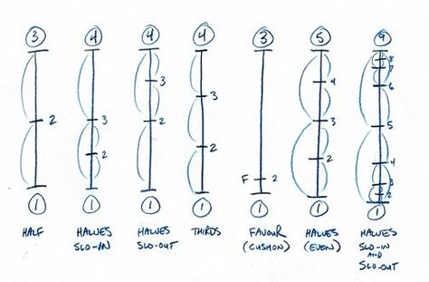 Animation Time Chart, Animation Lip Sync Chart, Animation Timing Charts, Timing Charts Animation, Frame By Frame Animation Reference, Animation Keyframes, Animation Notes, Animation Timing, Digital Art Tutorial Photoshop