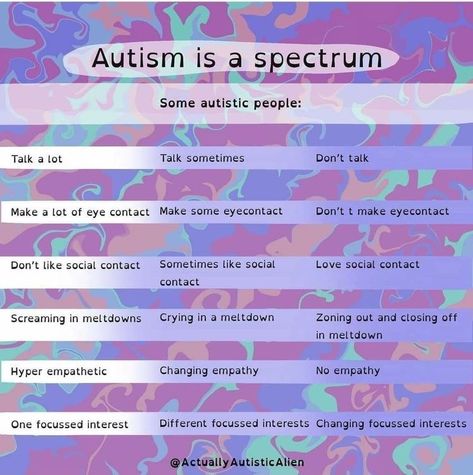 Asd Spectrum, On The Spectrum, Mental Health Facts, Mental Disorders, Spectrum Disorder, Mental And Emotional Health, Number 5, Blow Your Mind, Mental Health Awareness