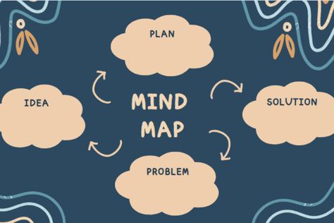 Mind Maping, Microsoft Word Lessons, Sensory Language, Mind Map Free, Thinking Map, Mind Map Template, Organize Ideas, Mind Map Design, Lateral Thinking