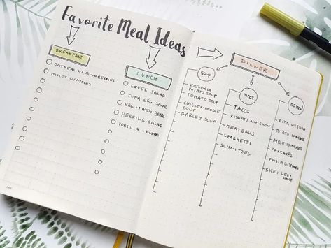 Mom Manifestation, Bullet Journal Meal Planning, Bullet Journal Meal Plan, Journal Workout, Life Admin, Goals Bullet Journal, Bullet Journal Pages, Creating A Bullet Journal, Bullet Journal Notes