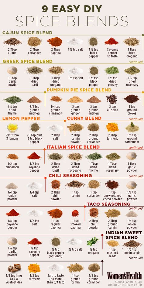 Or spicing things up:                                                                                                                                                                                 More Diy Spice Blends, Kitchen Cheat Sheets, Greek Spices, Spice Blends Recipes, Diy Spices, Cool Pics, God Mad, Homemade Spices, Homemade Seasonings