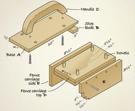 Table Saw Push Stick, Officine In Garage, Push Stick, Canadian Woodworking, Diy Tools Homemade, Diy Table Saw, Woodworking Jig, Woodworking Shop Projects, Carpentry Projects