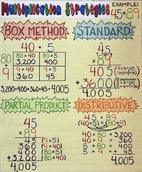 Multiply Anchor Chart, Math Multiplication Anchor Chart, Multiplication Box Method Anchor Chart, Multiplication Anchor Charts 3rd Grade, Multiplication Teaching Ideas, Multiplication Strategy Anchor Chart, Standard Multiplication Anchor Chart, Math Properties Anchor Chart, Long Multiplication Anchor Chart