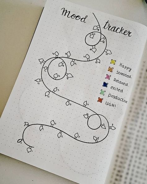 Controle humor Journal D'inspiration, خريطة ذهنية, Bullet Journel, Journal Layouts, Bullet Journal Mood, Diary Ideas, Dot Journals, Bullet Journal Writing, Bullet Journal Spread