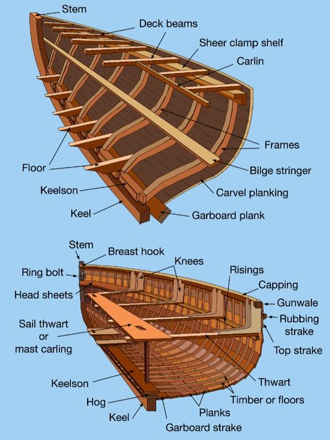 Ship Building Architecture, Bluenose Schooner, Boat Construction, Wood Ship, Wood Boat Building, Sailboat Plans, Wooden Sailboat, Model Ship Building, Small Sailboats