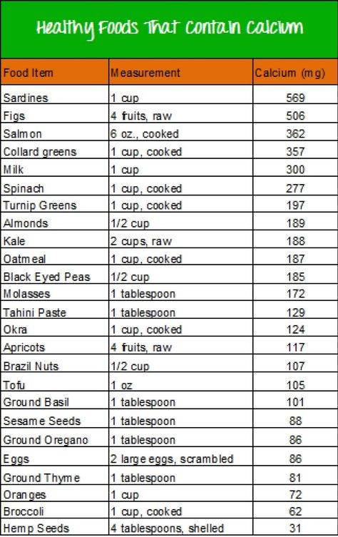 High Calcium Foods, Meals Calories, Calcium Food, Foods That Contain Calcium, Calcium Foods, Calcium And Vitamin D, Vitamin A Foods, Food Shelf, Food References