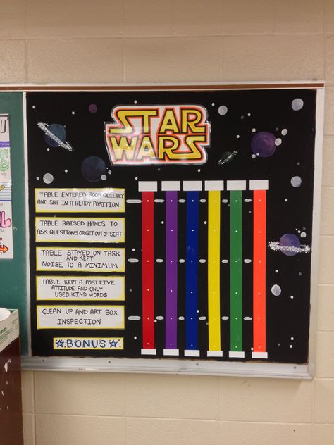 My classroom management game. Stars are given to tables that do the missions on the left side. If the tables (each table has a color) get 4 stars they get a prize at the end if class. I'm a huge Star Ears nerd. -AP Table Wars Classroom, Starwars Classroom Theme, Star Wars Classroom Decorations, Star Wars Classroom Theme, Starwars Theme, Space Theme Classroom, Star Wars Classroom, Disney Themed Classroom, Reading Month