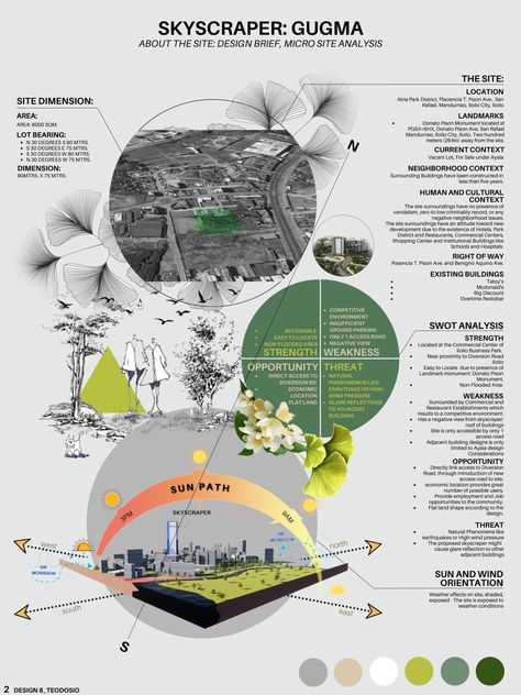 Micro Site Analysis, Analysis Architecture, Site Analysis Architecture, Design Brief, Architecture Drawing Plan, Infographic Poster, Site Analysis, Interior Design Sketches, Architecture Design Drawing