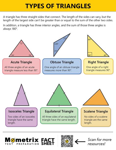 Learn about the different types of triangles! Types Of Triangles Project, Types Of Angles Project, Types Of Triangles Worksheet, Properties Of Triangles, Geometry Basics, Maths Poster, Kinds Of Triangles, Right Angle Triangle, Different Types Of Triangles