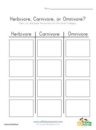 Cut and paste the carnivores, herbivores, or omnivores in the correct categories. Herbivore Carnivore Omnivore Activities, Carnivores Herbivores Omnivores, Kids Feelings, Kindergarten Science, Primary Students, Printable Activities For Kids, Science Worksheets, Kids Ideas, Feelings And Emotions