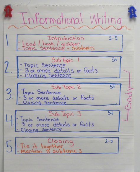 This informational writing anchor chart is just one example of a lesson plan from this amazing informational writing unit!  Includes FREE worksheet on how to pick a good topic to write about! Informational Writing Anchor Chart, Writing Anchor Chart, Letter Writing Samples, Third Grade Writing, 5th Grade Writing, Informative Essay, 3rd Grade Writing, Writing Template, 2nd Grade Writing