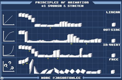 Pixel Run Animation, Pixel Art Animation Tutorial, Pixel Animation Tutorial, Pixel Art Tutorial Step By Step, Pixel Art Animation, Principles Of Animation, Pixel Animation, Pixel Art Tutorial, Frame By Frame Animation