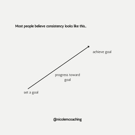 It's time to learn a new way to conceptualize consistency. Learn more. Mean To Be, Be Consistent, It's Meant To Be, To Learn, Meant To Be, Good Things