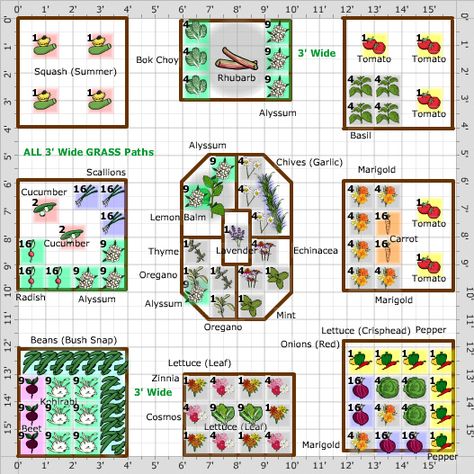 Garden Plan - Square Foot Garden Plan-Full Sun Full Sun Garden, Compost Container, Square Foot Garden, Vegetable Garden Planning, Garden Plan, Sun Garden, Garden Planner, Square Foot Gardening, Veg Garden