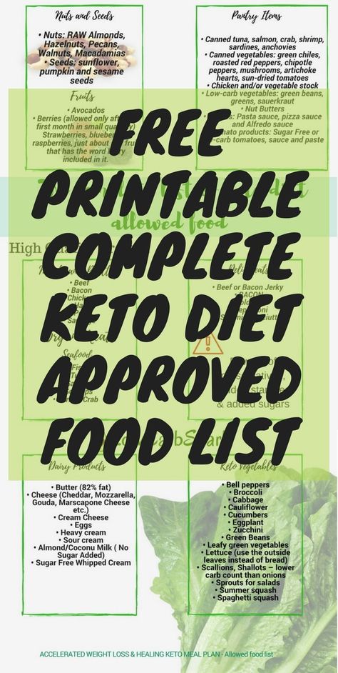 This keto shopping list is the complete version of keto foods you can buy at the store. Beginning the ketogenic diet might seem overwhelming, but having a list of all the keto grocery food list on hand will simplify your journey. #ketoshoppinglist Grocery Printable, Keto Diet Shopping List, Keto List, Diet Shopping List, Keto Approved Foods, The Best Keto Recipes, Eating Low Carb, Low Carb Foods, 500 Calorie