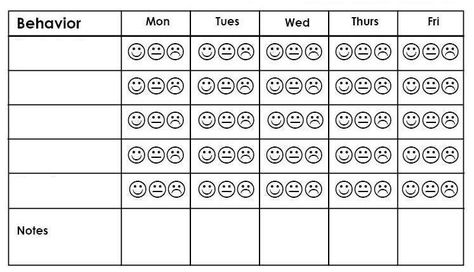 behavior chart for kids blank Think Sheets For Behavior, Behavior Checklist For Students Daily, If Then Chart Behavior For Kids, Individual Behavior Chart, Good Behavior Bad Behavior Sort, Weekly Behavior Charts, Discipline Kids Child Behavior Chart, Parenting Printables, Child Behavior Chart