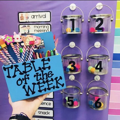 Class Incentives, Classroom Management Ideas, Classroom Incentives, Elementary Classroom Themes, Kindergarten Classroom Management, Student Of The Week, Classroom Management Elementary, Behavior Incentives, Classroom Organization Elementary