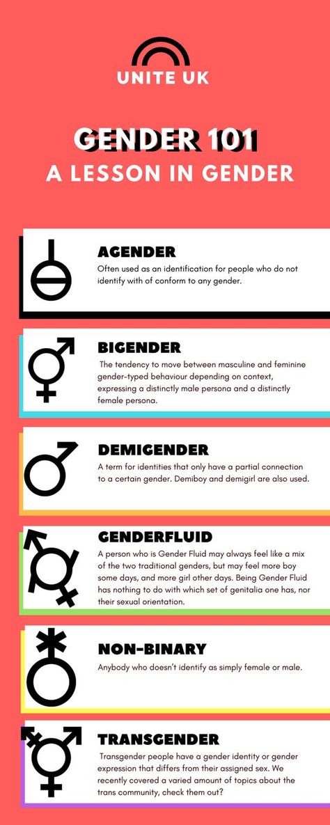 What Is Gender Fluid, Gender Fluid Quotes, Genderfluid Tips, Gender Lgbtq, Gender Queer, Gender Identities, Gender Spectrum, Lgbtq Quotes, Gender Fluid