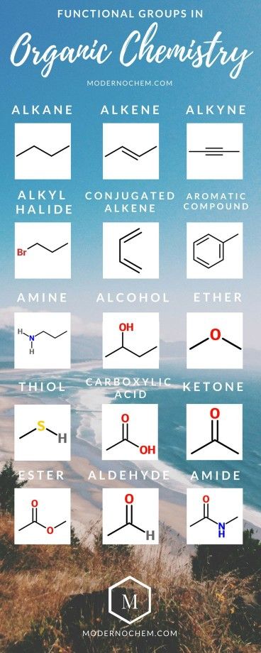 Organic Chem, Biochemistry Notes, Organic Chemistry Study, Chemistry Study Guide, Chemistry Basics, Study Chemistry, Chemistry Classroom, Chemistry Education, Functional Group