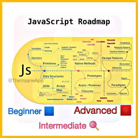 JavaScript Roadmap 2022 | Javascript methods, Basic computer programming, Learn computer coding Java Script For Beginners, Javascript Roadmap, Full Stack Developer Roadmap, Developer Roadmap, Javascript Methods, Javascript Cheat Sheet, Java Script, Basic Computer Programming, Computer Science Programming