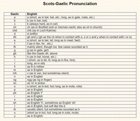 Gaelic Language Learning, Learning Scottish Gaelic, Learn Scottish Gaelic, Gaelic Names And Pronunciation, Gaelic Phrases, Scottish Language, Scottish Gaelic Phrases, Scots Gaelic, Gaelic Language