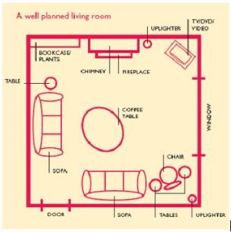 Feng Shui 101: How to increase positive energy in your living room Feng Shui Small Living Room, Feng Shui Living Room Layout, Feng Shui Habitacion, Feng Shui Layout, Room Arrangement Ideas, Room Feng Shui, Feng Shui Living Room, Living Room Plan, Small Living Room Layout