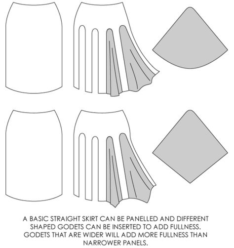 Paneled Skirt Pattern, Throwing Darts, Pola Rok, Handkerchief Skirt, Godet Skirt, Make Your Own Clothes, Creative Sewing, Skirt Patterns Sewing, Sewing Pattern Design