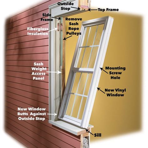 How to Install Vinyl Replacement Windows (DIY) | Family Handyman Diy Window Replacement, Installing Replacement Windows, How To Install Windows, Vinyl Replacement Windows, Vinyl Windows, Replacement Windows, The Family Handyman, Window Replacement, Diy Window