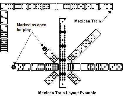 Mexican Train Domino Game Rules Mexican Train Dominoes Rules, 50th Games, Mexican Train Dominoes, Mexican Train, Homemade Board Games, Fun Group Games, Play Therapy Techniques, Family Card Games, Game Rules