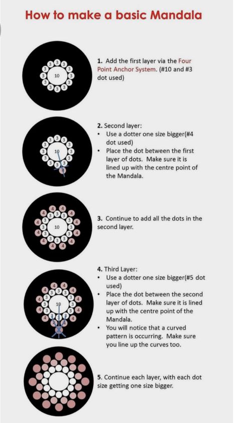 Dot Mandala Tutorial Step By Step, Dot Mandala Patterns Printable, Dot Painting For Beginners Tutorial, Mandala Ideas, Painting Mandala, Dot Mandalas, Dot Patterns, Mandala Rock Art, Mandala Canvas