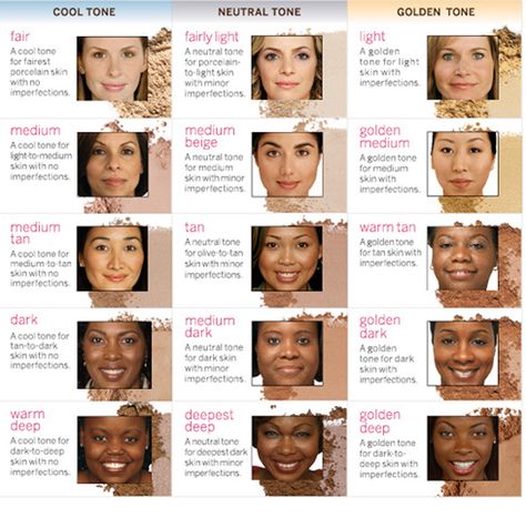 good to know your skin tone. then you can use colors for your makeup & clothes that flatter you Skin Tone Chart, Neutral Skin Tone, Foundation Tips, Skin Undertones, Makeup 101, Olive Skin, Makeup Tricks, Color Analysis, Maquillaje Natural