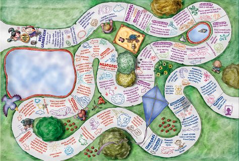 A printable map of the geologic time scale for classrooms and homeschoolers. Geologic Time Scale Drawing, Earth For Kids, Blank Drawing, Drawing Cards, Geologic Time Scale, Ap Environmental Science, Rock Cycle, 8th Grade Science, 6th Grade Science