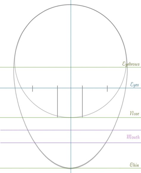 How To Draw Face Proportions, Face Drawing Guide, Proportions Drawing, Face Proportions Drawing, Alfabet Font, Facial Proportions, Face Proportions, 얼굴 드로잉, Drawing Tutorial Face