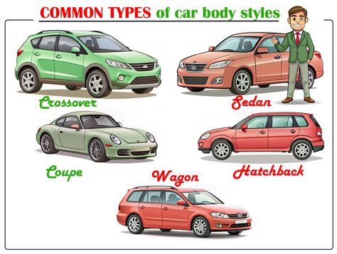 Common Types of Car Body Styles | Car Anatomy in Diagram Car Anatomy, Car Brake System, Diy Electric Car, Traction Motor, Car Facts, Electrical Diagram, Automotive Engineering, Sporty Design, Engine Repair