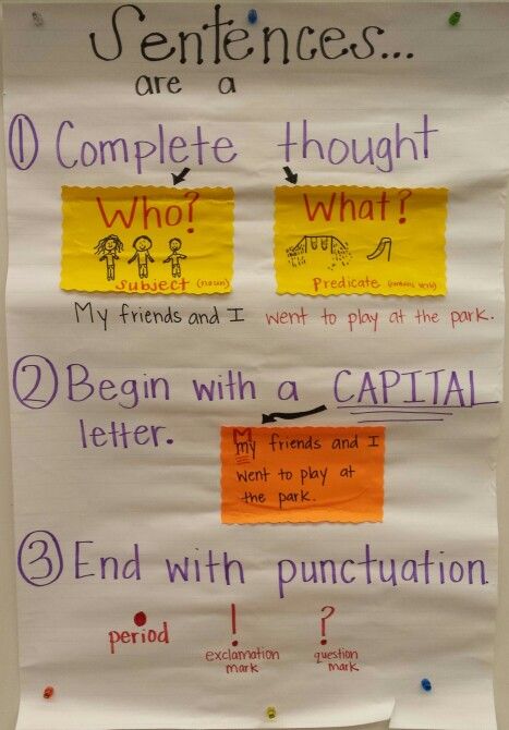 What is a sentence? A chart for your ELLs Anchor Chart For Sentence Structure, Sentence Structure First Grade, Sentence Anchor Chart Kindergarten, What Is A Sentence Anchor Chart, Sentence Structure Anchor Chart, What Is A Sentence, Teaching Sentence Structure, Writing Revolution, Sentence Anchor Chart