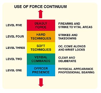 The De-Escalation and the Use of Force  The application of force is a topic covered throughout a police officer’s career. Training begins academically at the academy, followed by practical “defensive tactics” and similar training. Recruits and candidates are instructed ontechniques and their appr... Security Officer Training, Self Defense For Women, Police Academy Training, Law Enforcement Training, Military Tactics, Physics Notes, Self Defense Women, Writing Code, Security Training