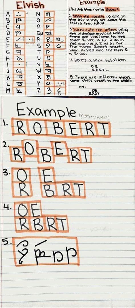 Elvish Alphabet Lord Of The Rings, Elvish Alphabet, Dnd Languages, Mojave 3, Tolkien Elvish, Elvish Writing, Ciphers And Codes, Elvish Language, Alphabet Code