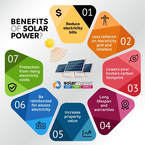 Home Solar Power System, Renewable Energy Design, Solar Energy Design, Rv Solar Power, Solar Energy Facts, Solar Power Energy, Solar Energy Projects, Solar Water Heating, Renewable Energy Systems