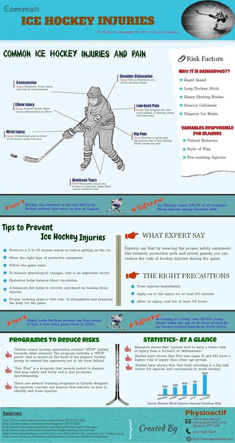 How To Play Hockey, Hockey Injuries, Hockey Injury, Hockey Manager, Hockey Exercises, Wrist Injuries, Hockey Tips, Hockey Jewelry, Hockey Drills