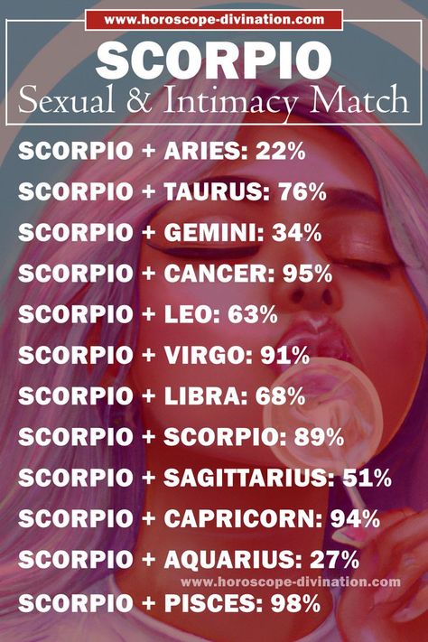 scorpio sexual compatibility, scorpio meme Scorpio Love Match, Scorpio Meme, Scorpio Characteristics, Zodiac Mind Scorpio, Capricorn Relationships, Virgo Compatibility, Scorpio Relationships, Scorpio Compatibility, Zodiac Quotes Scorpio