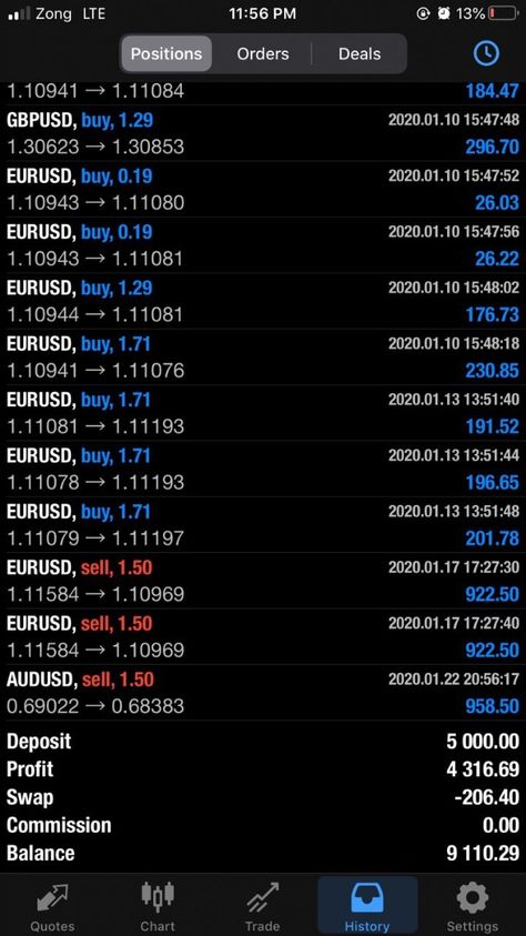 Our Client's Account Screenshot of Yesterday's Profit...!!! Those who want Daily  3-5 Signals with Win Rate of 80%  Ping me #Telegram: @Derrickdavies  #forex #FX #trading #forexsignals #forextrading #ForexNews #FXTrading #FXTrader #ForexTips #signalservice #makemoney Forex Signals Charts, Meta Trader 4 Profits, Forex Profits, Trading Profit, Rate Me, Hacking Books, Vision 2024, Fx Trading, Daily 3