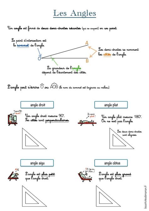 les angles : droit, obtus, aigu, plat leçon primaire CE1, CE2, CM1, CM2 Angles Math, Area And Perimeter, Les Angles, Line Chart, Lily