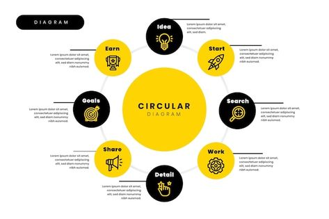 Manufacturing Infographic, Circular Infographic, Circular Diagram, Diagram Infographic, Real Estate Infographic, Chart Infographic, Process Infographic, Organizational Chart, Timeline Infographic