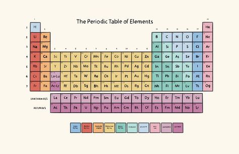 Table Of Elements Wallpaper, Tabel Periodik, الجدول الدوري, Binder Cover Templates, Doodle Wall, مشروعات العلوم, Table Template, Periodic Table Of The Elements, Inspirational Quotes Background