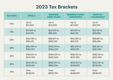 W4 Tax Form, 1099 Tax Form, Estate Planning Checklist, Tax Brackets, Tax Forms, Paying Taxes, Tax Season, Planning Checklist, Tax Credits