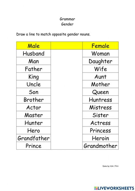 Common Gender Nouns, Gender Nouns Worksheet, Gender Nouns, Types Of Nouns, Worksheets For Class 1, Worksheets For Grade 3, 1 Worksheet, Nouns Worksheet, Proper Nouns